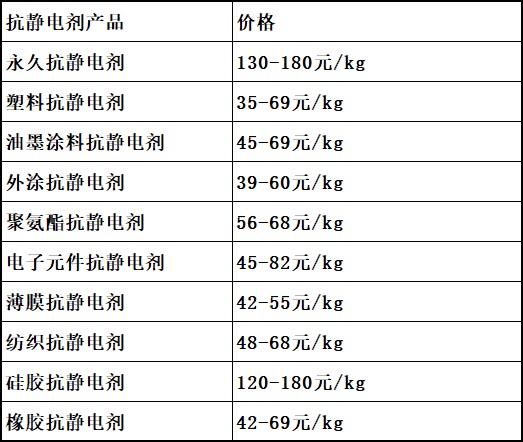 價(jià)格